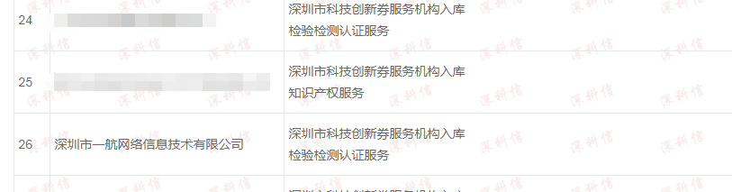 創(chuàng)新劵服務(wù)機(jī)構(gòu) 創(chuàng)新劵服務(wù)機(jī)構(gòu)